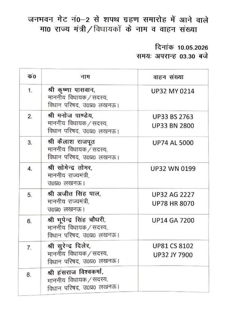 लखनऊ ब्रेकिंग: योगी कैबिनेट का विस्तार, भूपेंद्र चौधरी और मनोज पांडेय समेत 8 ने ली शपथ
