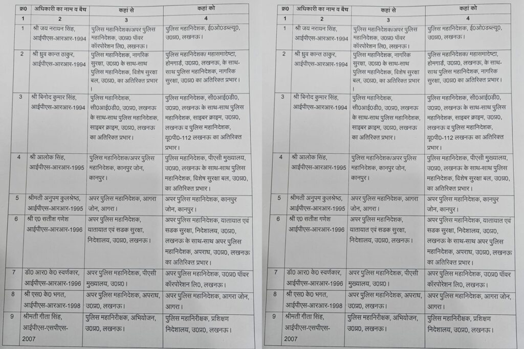 यूपी में बड़ा प्रशासनिक फेरबदल: 9 वरिष्ठ IPS अफसरों के तबादले, ADG से DG बने 4 अधिकारियों को मिली नई तैनाती