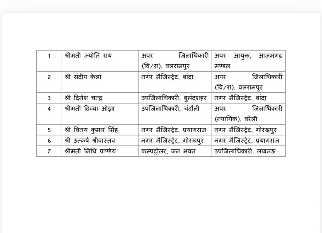 उत्तर प्रदेश में प्रशासनिक फेरबदल: सात पीसीएस अधिकारियों के हुए तबादले, जल्द आ सकती है एक और सूची